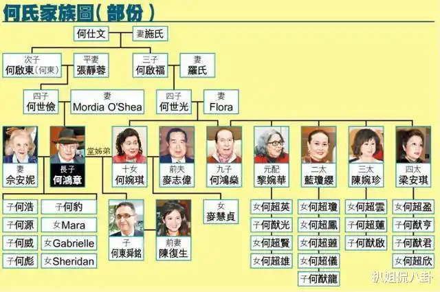 孕育出整个赌王家族的神秘女人,一生嫁了两个丈夫生