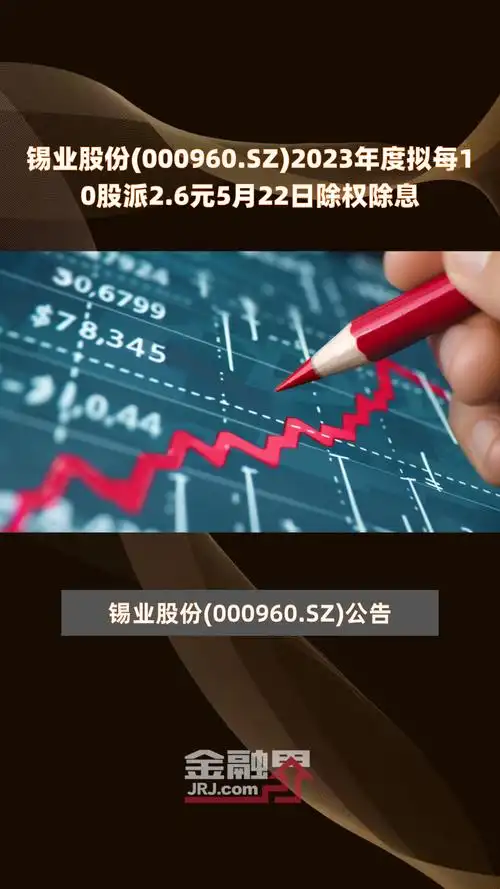 锡业股份(000960.sz)2023年度拟每10股派2.6元5月22日除权除息|快报