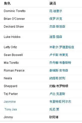 速度与激情7演员表在戏里的名字