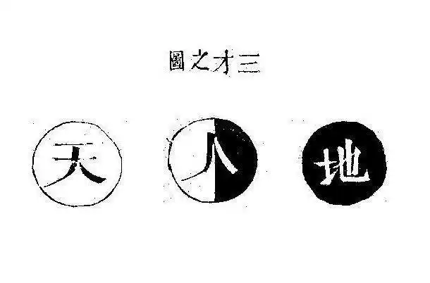天地阴阳合,孕育人和万物在天地之间,故天地人为三才.