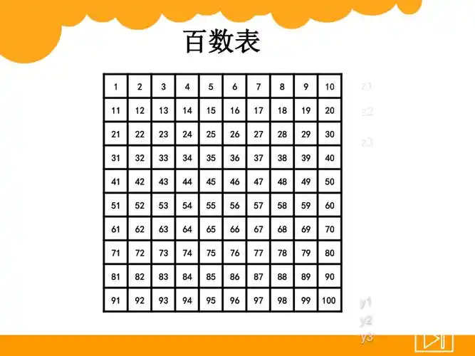一年级数学下册课件36做个百数表北师大版共23张ppt