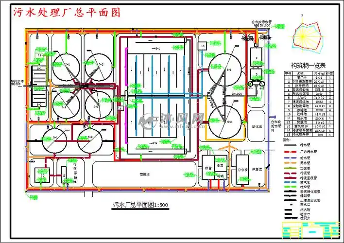某开发区12万m3∕d污水处理厂工艺设计 - 设计方案图纸 - 沐风网