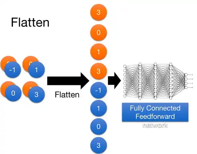 convolution-cnn卷积-蒲公英云