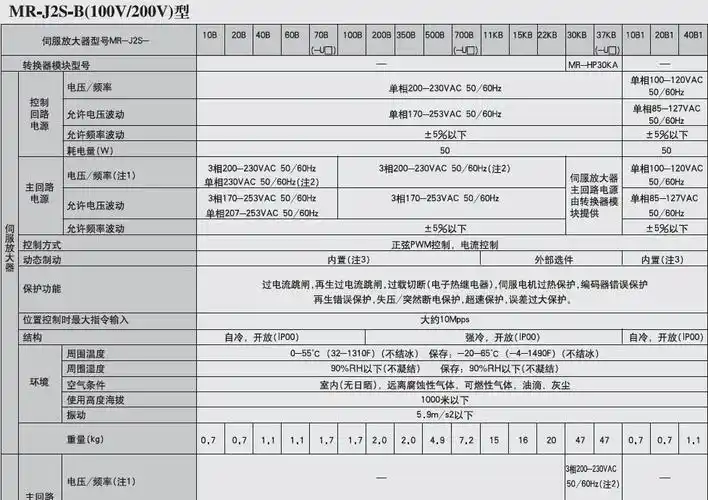 全国代理 原装正品mr-j2s-40a全新三菱伺服电机400whc-kfs43