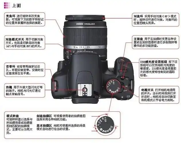 相机背面通过七张图片,把佳能单反相机的各个功能键做了一下详解,包括
