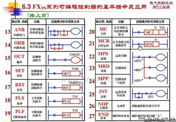 三菱plc梯形图指令符号中各名称的作用