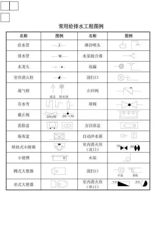 建筑看图识图方法及画图符号代码