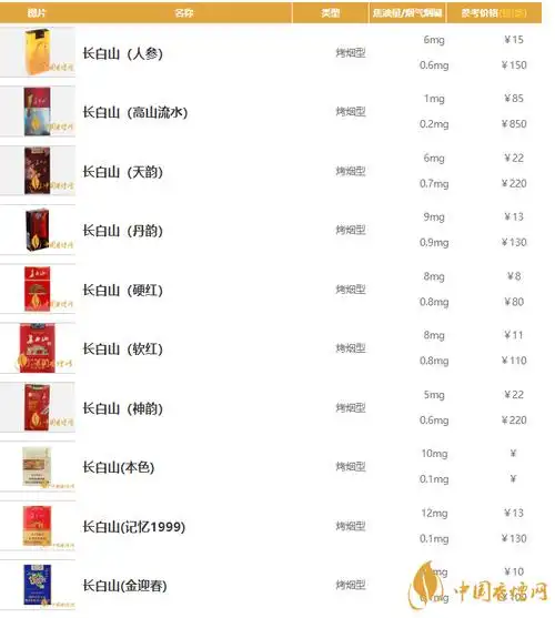 长白山香烟价格一览 长白山香烟多少钱