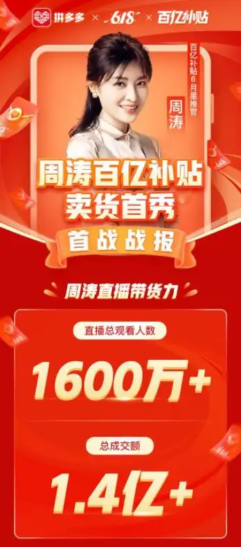 拼多多周涛直播首秀带货超14亿元观看人数超过1600万