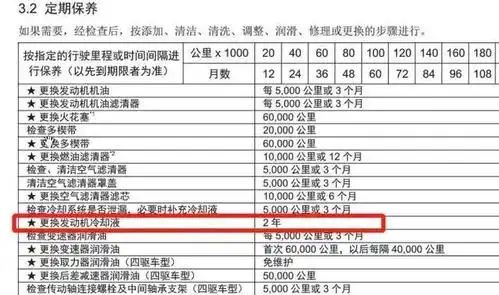 冷却液到底多久更换?有什么讲究?这次搞明白了-新浪汽车