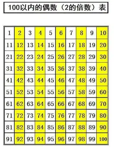 1100的质数有哪些合数有哪些奇数有那些偶数有哪些