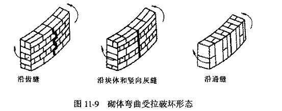 通缝与瞎缝有什么区别