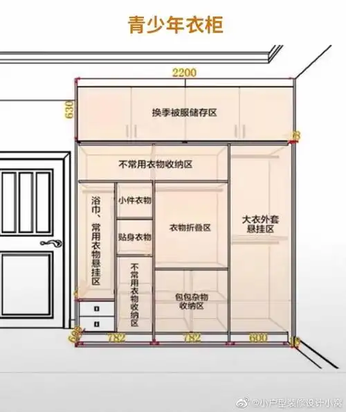 衣柜内部格局设计