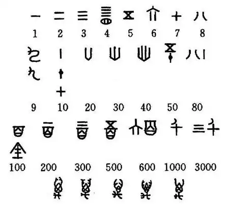 两周时期的数目字辑古数学系列