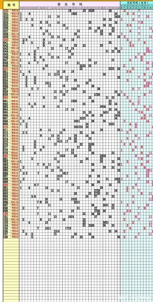 超级大乐透走势图