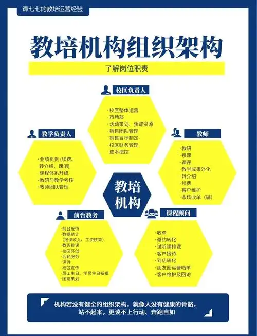🏫教培机构组织架构搭建秘籍📚