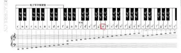 在线测试自己音域,在线测音高,怎么测试自己的音域?