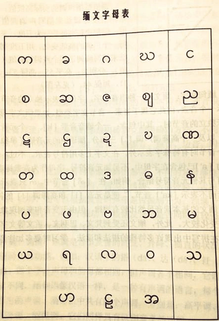 缅甸语字母表及书写