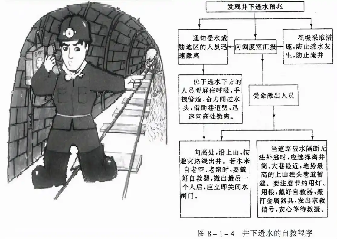 山西孝义煤矿透水事故!盗采是怎样的"黑产"?煤矿透水如何自救