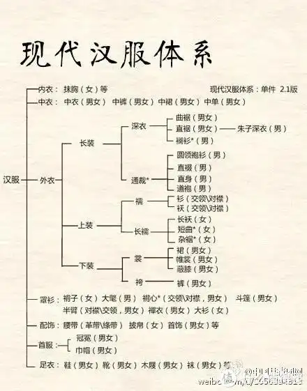 我的汉服初体验瞬间化身温婉女子