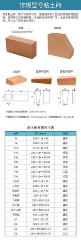 浇钢系统用粘土砖 高温行业耐火砖 使用温度1200c耐火砖 科瑞宇洋