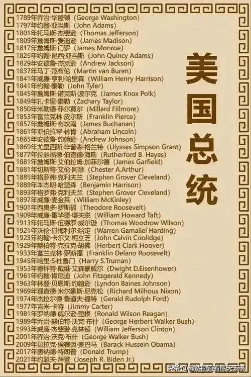 历届美国总统一览