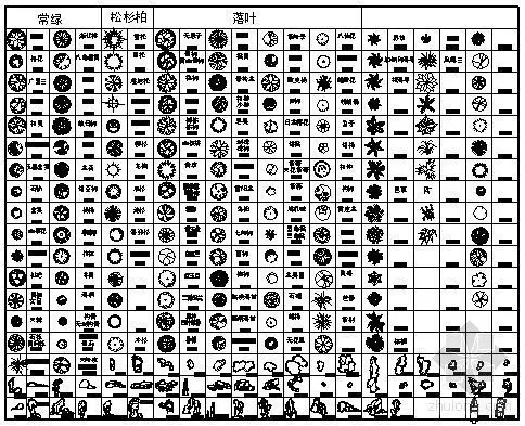立即下载       200种cad植物平面图例