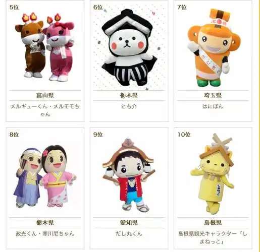 2018年日本吉祥物大赛你猜到谁是第一名了吗