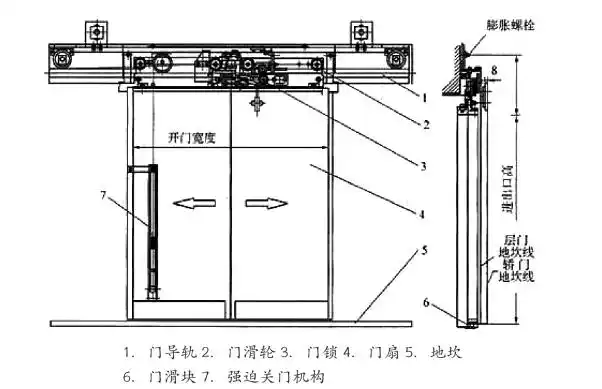 电梯的基本结构