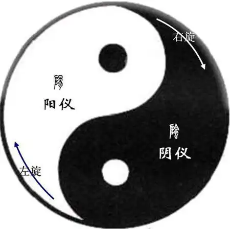 有形而无形认识中医所说的气