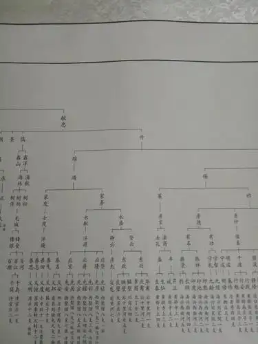 《聚焦刘氏》编辑社现为聚馆刘氏族人征订聚馆刘氏世系大长卷{1-10世}