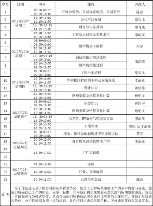 免费文档 所有分类 表格/模板 表格类模板 员工培训课程表 为了使新进