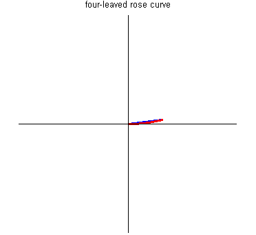 玫瑰曲线 - calculus - 高等数学