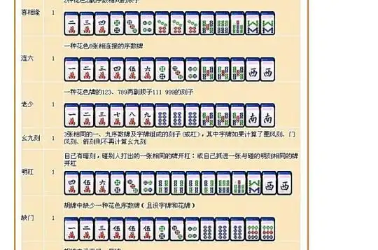 常规的胡牌型包括 a href="#" data-lemmaid="1361">大四喜 /a>, a