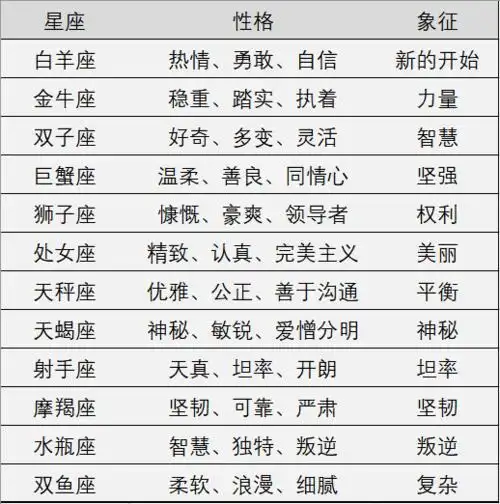 后来人们又给了这些星象赋予了很多神话色彩,甚至有了推演性格和命运