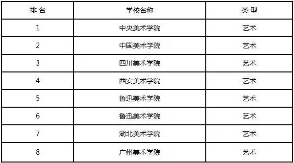 中国八大美院排名2021中国八大美院有哪些学校