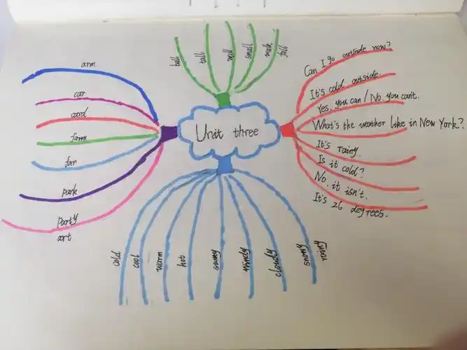 史上最长寒假—线上线下衔接之英语学习思维导图