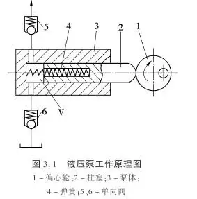 液压泵的工作原理