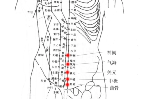 前列腺肥大自我按摩穴位疗法