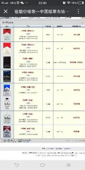 这款万宝路香烟价格