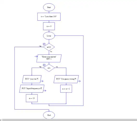 c语言程序设计第一次作业