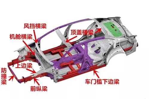 良好的传力通道是第一通道前防撞梁,前纵梁,门槛,机舱下横梁,第二通道