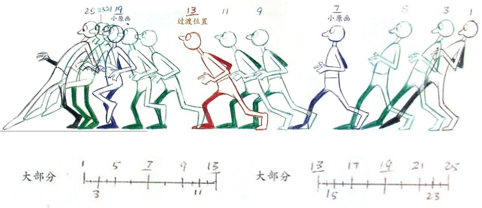 三维角色走路动画图解