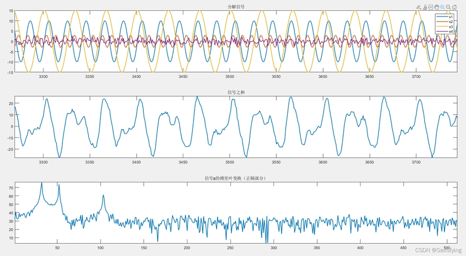 20211214信号处理使用matlab求解信号的频谱图幅度谱相位谱