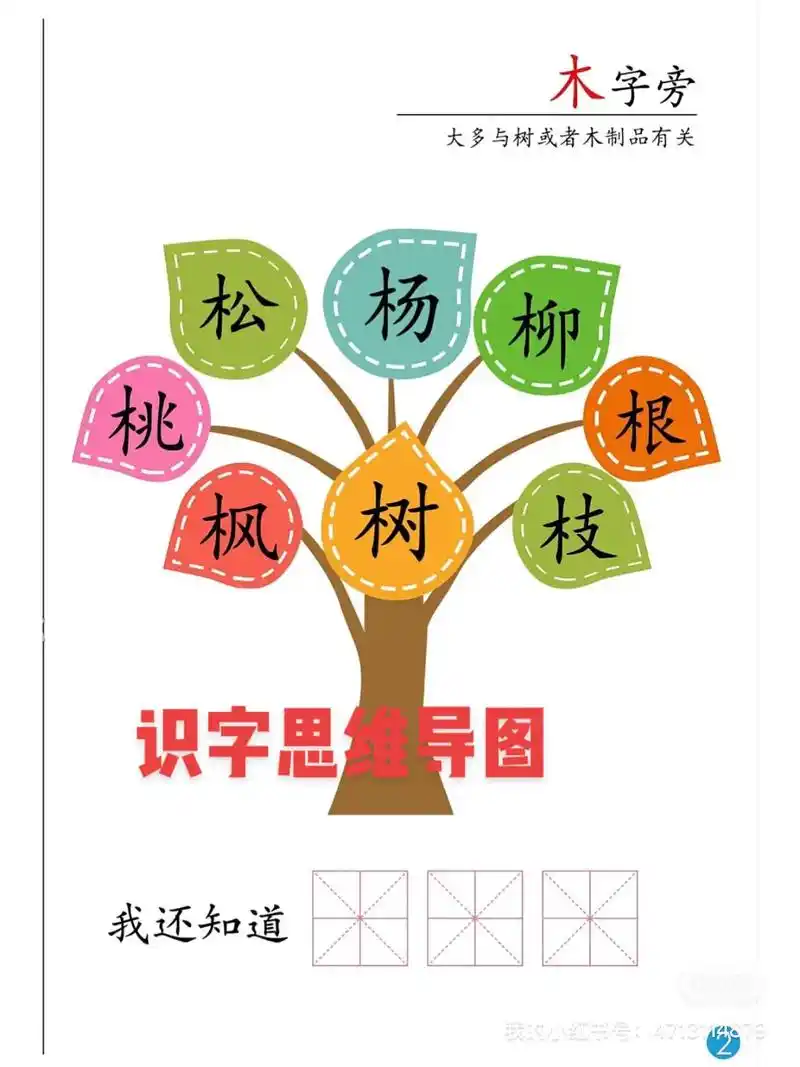 幼小衔接 一年级 适用的识字思维导图. #幼小衔接 #每天学 - 抖音