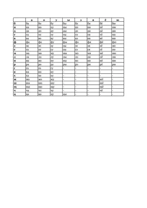 俄语字母表音节字母表excel版