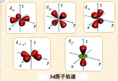 在原子内部结构中,原子轨道的问题?