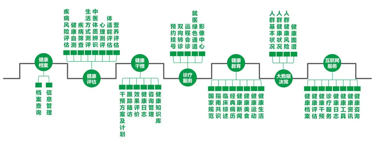 金达全民健康管理解决方案 - 政府部门 - 关于腾龙娱乐公司官网__【tl