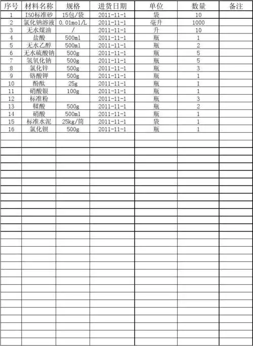 标准物质进货台账