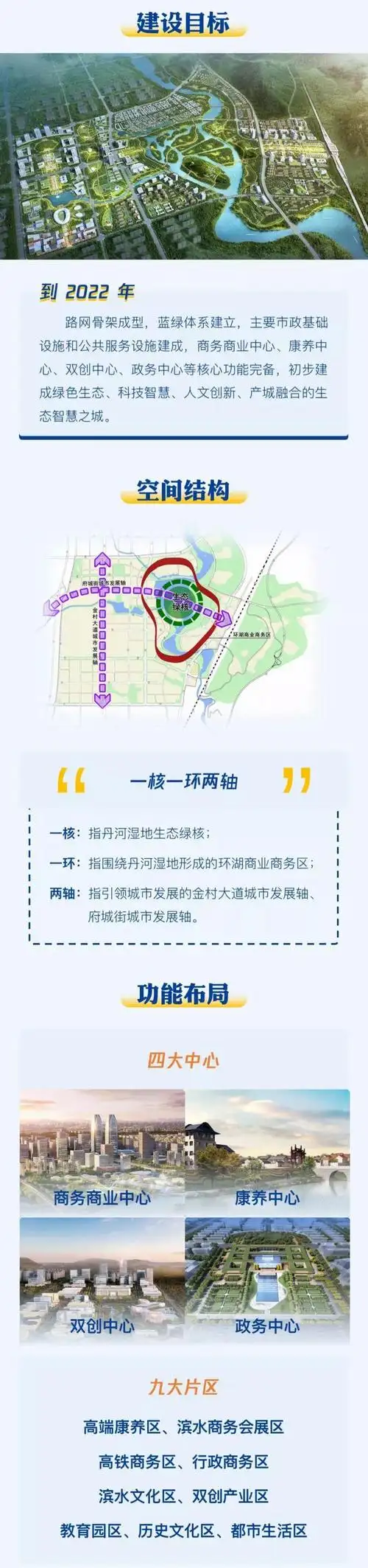 十万人口九大片区丹河新城金村起步区规划公示